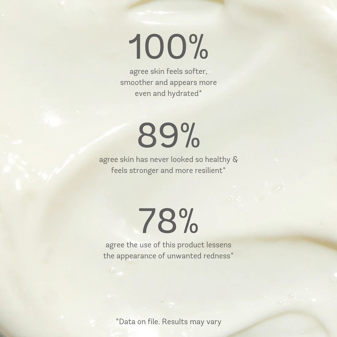 Infographic highlighting user satisfaction results for Vivier Crème 47, showing percentages related to improved skin softness, hydration, strength, and reduced appearance of redness.